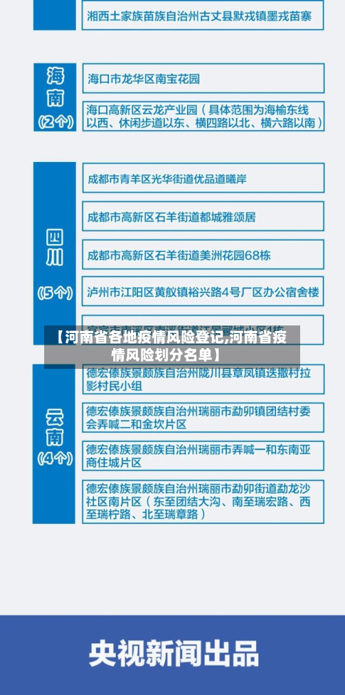 【河南省各地疫情风险登记,河南省疫情风险划分名单】-第2张图片