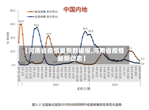 【河南省疫情最新数据报,河南省疫情最新动态】-第2张图片