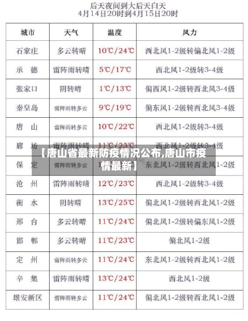 【唐山省最新防疫情况公布,唐山市疫情最新】-第2张图片