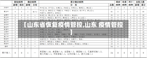 【山东省恢复疫情管控,山东 疫情管控】-第1张图片