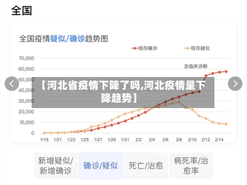 【河北省疫情下降了吗,河北疫情呈下降趋势】-第1张图片