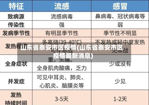 山东省泰安市区疫情(山东省泰安市区疫情最新消息)-第2张图片