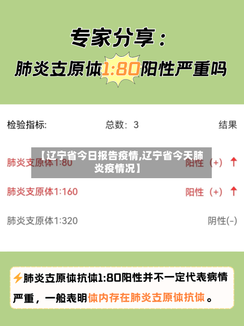 【辽宁省今日报告疫情,辽宁省今天肺炎疫情况】-第1张图片