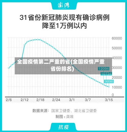 全国疫情第二严重的省(全国疫情严重省份排名)-第3张图片