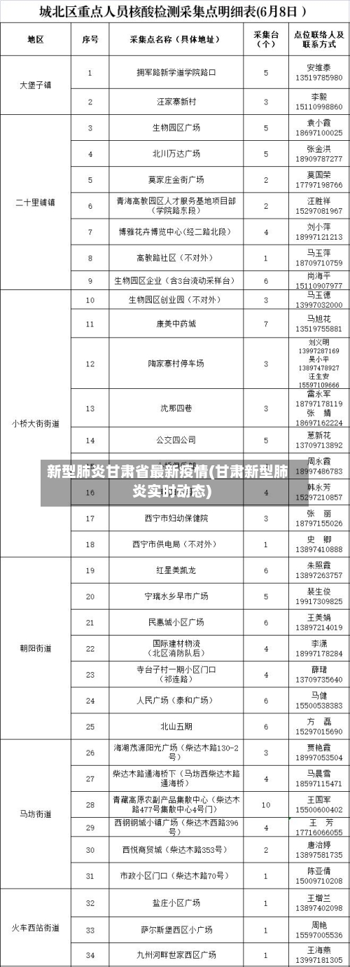新型肺炎甘肃省最新疫情(甘肃新型肺炎实时动态)-第1张图片