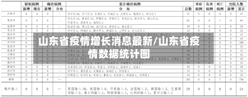 山东省疫情增长消息最新/山东省疫情数据统计图-第1张图片