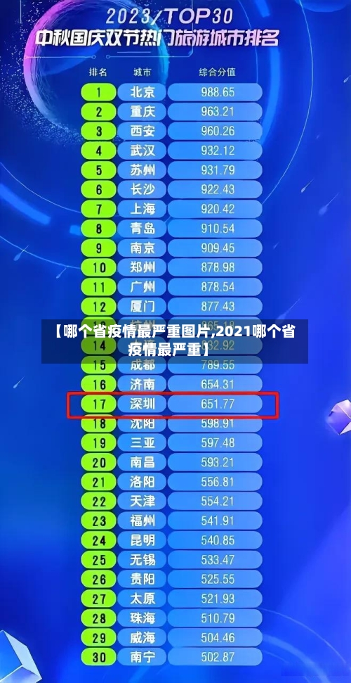 【哪个省疫情最严重图片,2021哪个省疫情最严重】-第1张图片