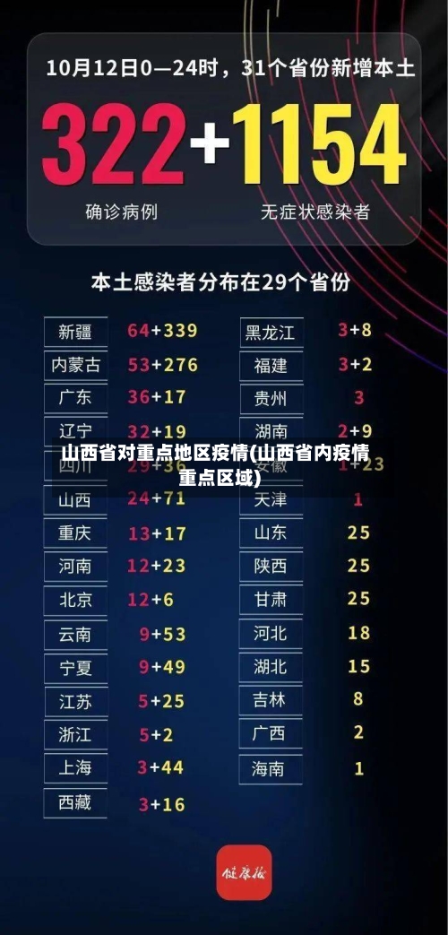山西省对重点地区疫情(山西省内疫情重点区域)-第1张图片
