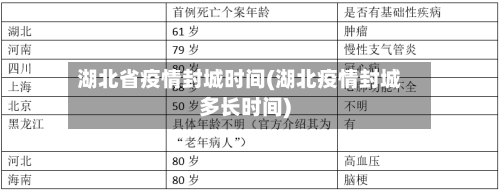湖北省疫情封城时间(湖北疫情封城多长时间)-第3张图片