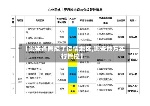 【哪些省管控了疫情地区,哪些地方实行管控】-第1张图片