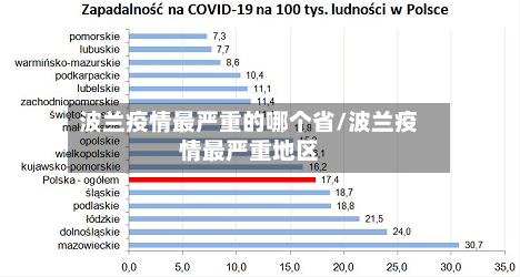 波兰疫情最严重的哪个省/波兰疫情最严重地区-第1张图片
