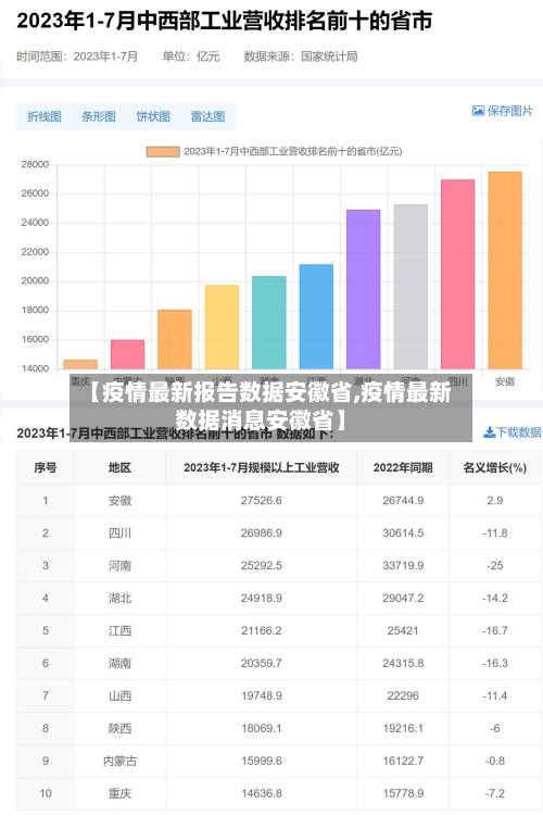 【疫情最新报告数据安徽省,疫情最新数据消息安徽省】-第1张图片