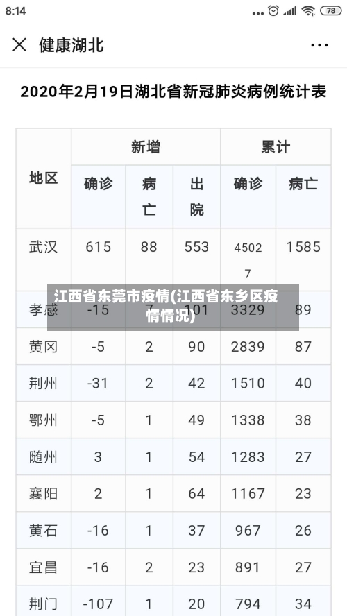 江西省东莞市疫情(江西省东乡区疫情情况)-第2张图片