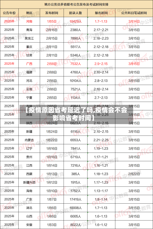 【疫情原因省考延迟了吗,疫情会不会影响省考时间】-第1张图片