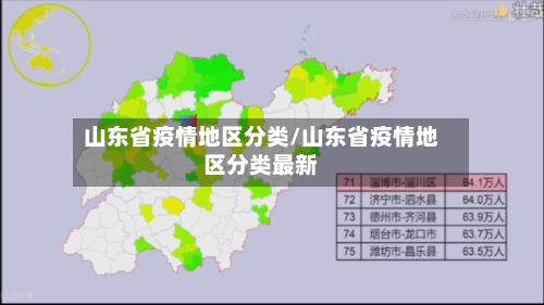 山东省疫情地区分类/山东省疫情地区分类最新-第3张图片