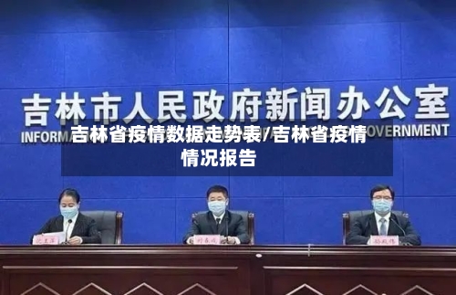 吉林省疫情数据走势表/吉林省疫情情况报告-第3张图片