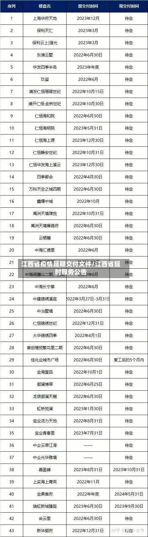 江西省疫情延期交付文件/江西省延时服务公告-第3张图片