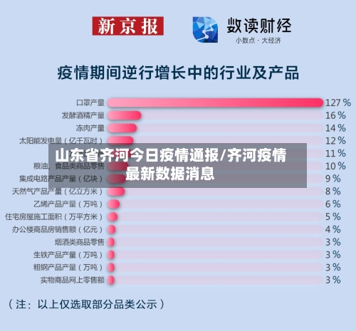 山东省齐河今日疫情通报/齐河疫情最新数据消息-第2张图片