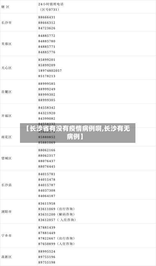 【长沙省有没有疫情病例啊,长沙有无病例】-第3张图片