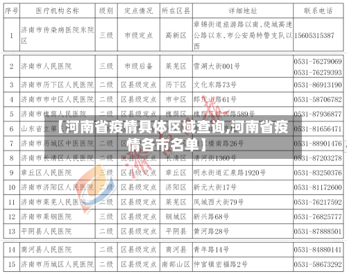 【河南省疫情具体区域查询,河南省疫情各市名单】-第1张图片