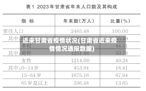 近来甘肃省疫情状况(甘肃省近来疫情情况通报数据)-第2张图片