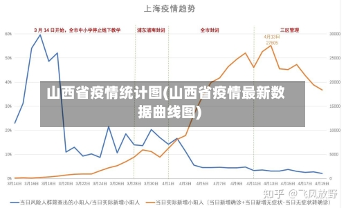 山西省疫情统计图(山西省疫情最新数据曲线图)-第1张图片