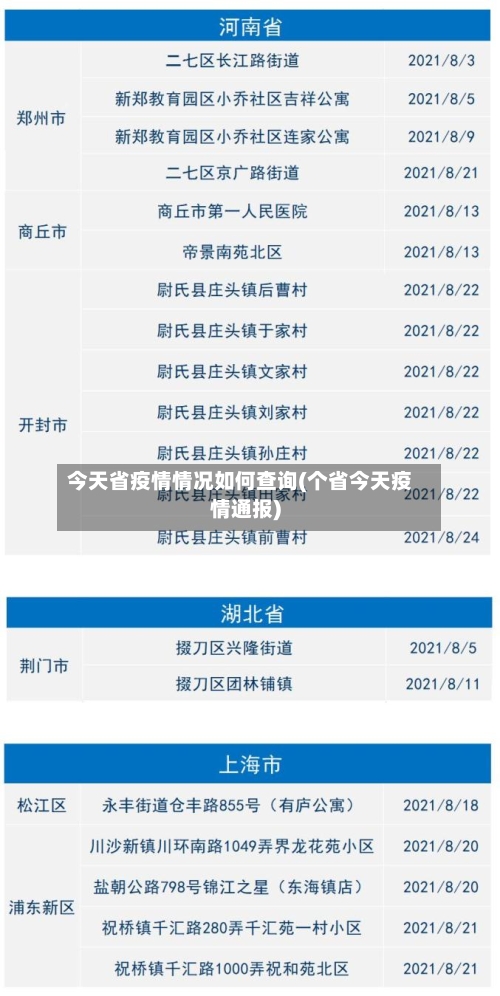 今天省疫情情况如何查询(个省今天疫情通报)-第1张图片