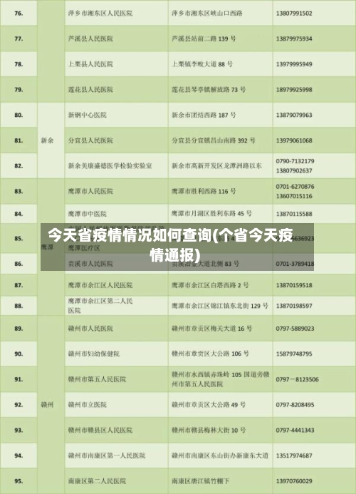 今天省疫情情况如何查询(个省今天疫情通报)-第3张图片