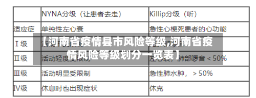 【河南省疫情县市风险等级,河南省疫情风险等级划分一览表】-第3张图片