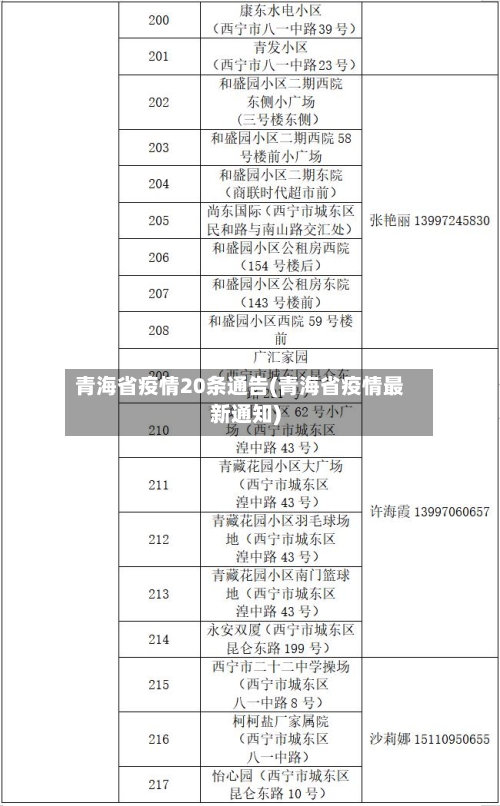 青海省疫情20条通告(青海省疫情最新通知)-第1张图片