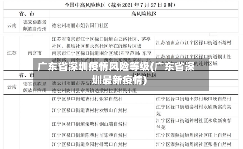 广东省深圳疫情风险等级(广东省深圳最新疫情)-第2张图片