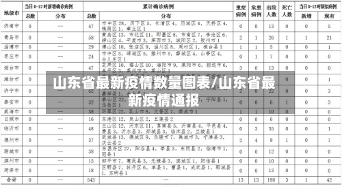 山东省最新疫情数量图表/山东省最新疫情通报-第1张图片