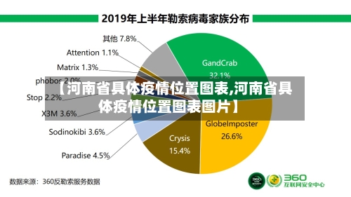 【河南省具体疫情位置图表,河南省具体疫情位置图表图片】-第2张图片