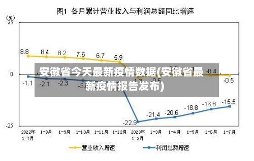 安徽省今天最新疫情数据(安徽省最新疫情报告发布)-第1张图片