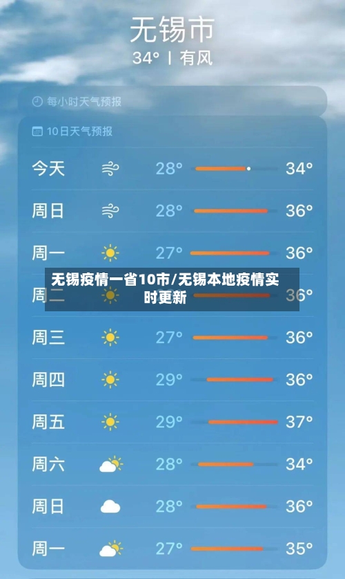 无锡疫情一省10市/无锡本地疫情实时更新-第2张图片