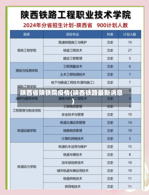 陕西省陕铁院疫情(陕西铁路最新消息)-第2张图片