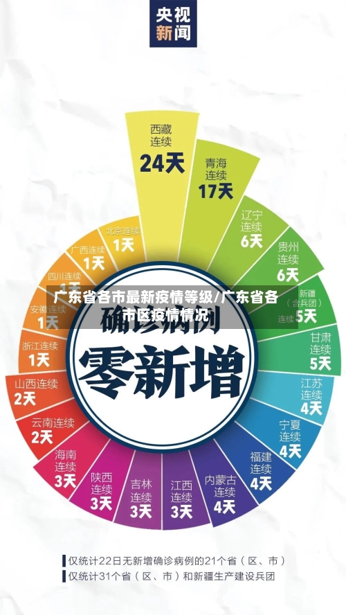 广东省各市最新疫情等级/广东省各市区疫情情况-第2张图片
