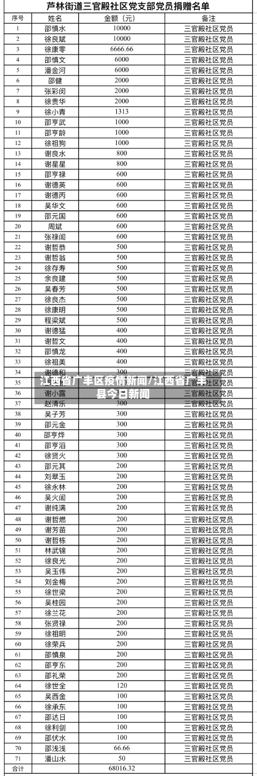 江西省广丰区疫情新闻/江西省广丰县今日新闻-第1张图片