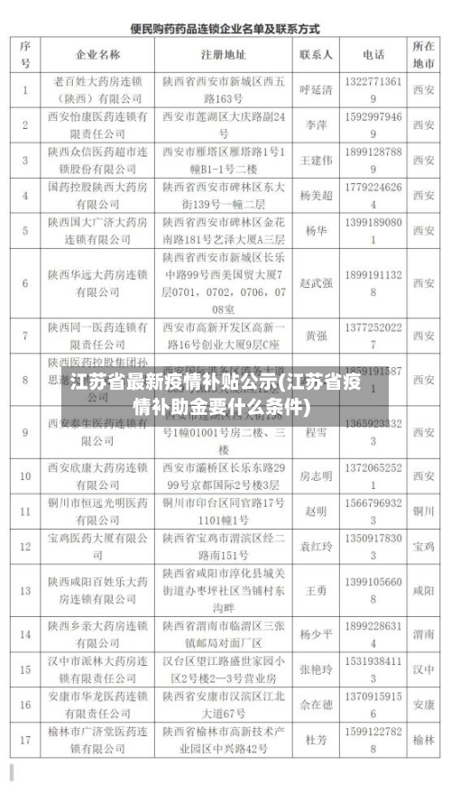 江苏省最新疫情补贴公示(江苏省疫情补助金要什么条件)-第1张图片