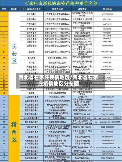 河北省石家庄疫情地区/河北省石家庄疫情地区分布图-第3张图片