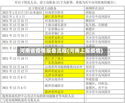 河南省疫情报备流程(河南上报疫情)-第1张图片