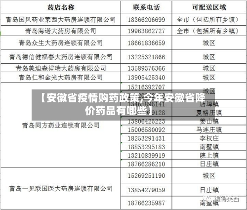 【安徽省疫情购药政策,今年安徽省降价药品有哪些】-第1张图片