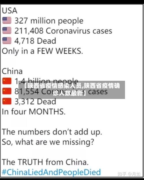 【陕西省疫情感染人员,陕西省疫情确诊人数最新】-第1张图片