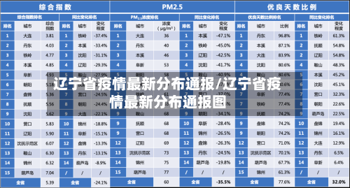 辽宁省疫情最新分布通报/辽宁省疫情最新分布通报图-第2张图片