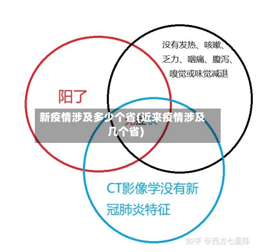 新疫情涉及多少个省(近来疫情涉及几个省)-第3张图片