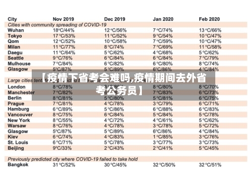 【疫情下省考会难吗,疫情期间去外省考公务员】-第2张图片