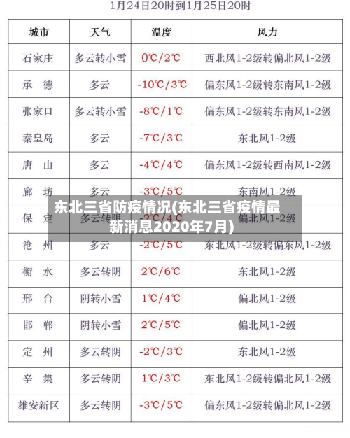 东北三省防疫情况(东北三省疫情最新消息2020年7月)-第1张图片