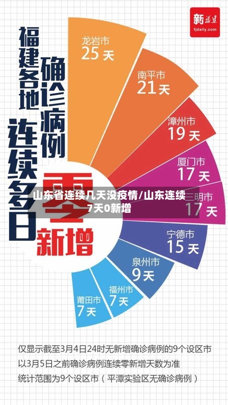 山东省连续几天没疫情/山东连续7天0新增-第1张图片