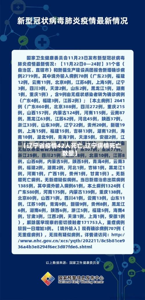【辽宁省疫情42人死亡,辽宁病情死亡数量】-第1张图片