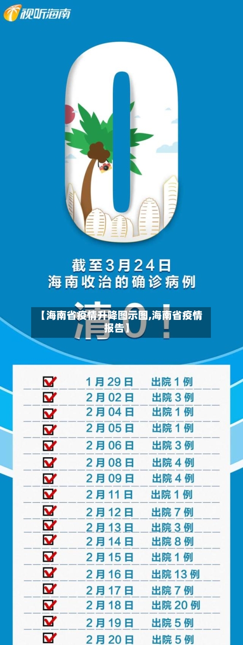 【海南省疫情升降图示图,海南省疫情报告】-第1张图片